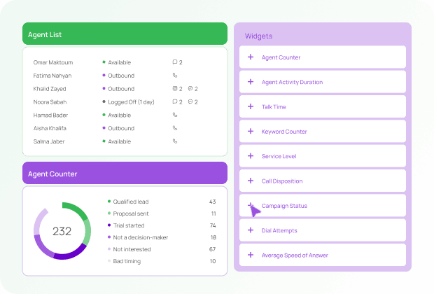 real time contact center dashboards